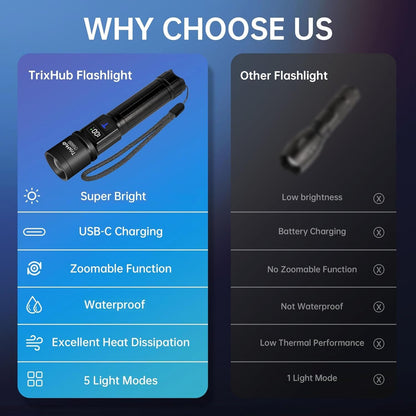 Super Bright High Lumens Flash Light